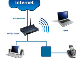 Kablosuz modemin şok etkisi!