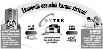 Banka sırları tefeciye satılmış