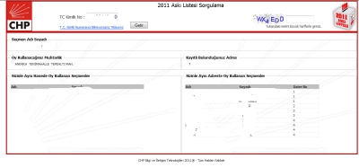 Apartmanınızda kimler oturuyor?