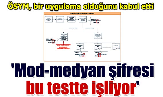 ÖSYM, bir uygulama var