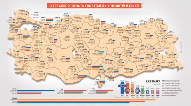 Otomotivcilerin gözü Anadolu'da