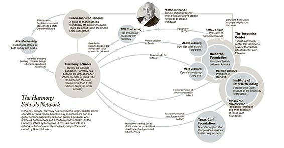 Gülen okulları NYT manşetinde