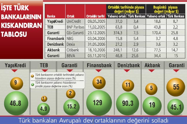 Patronlarından zengin oldular...
