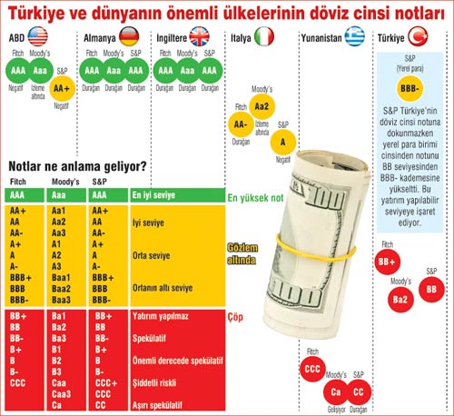 Avrupayı kıskandıran not