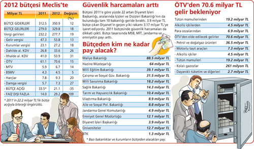 90 bin yeni memur alınacak