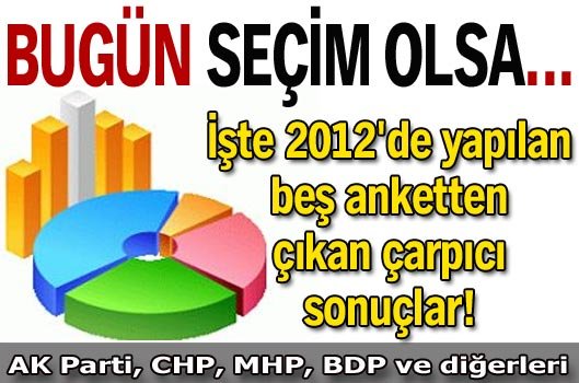 Bugün seçim olsa...