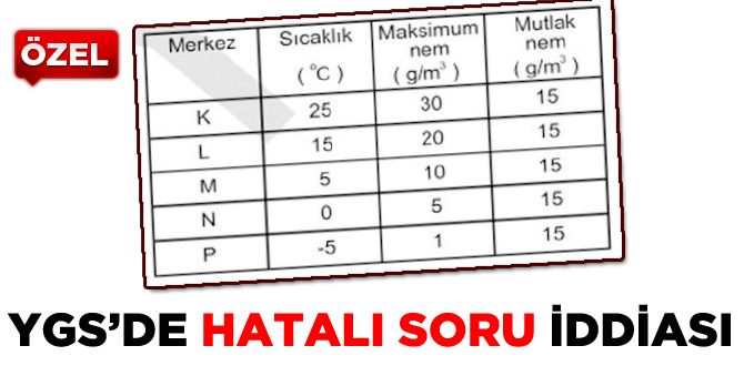 YGS’de yanlış soru iddiası