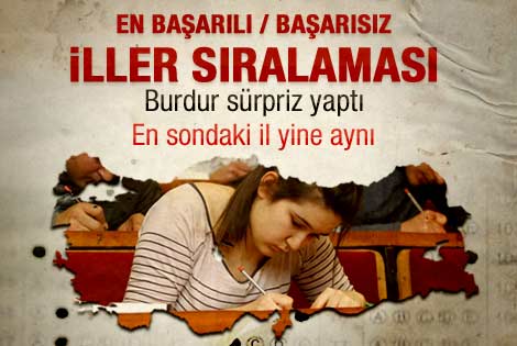 YGS'de en başarılı ve en başarısız şehirler