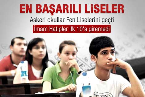 YGS'de en başarılı ve en başarısız liseler