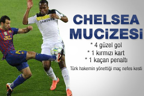 Barecelona'ya Şampiyonlar Ligi şoku