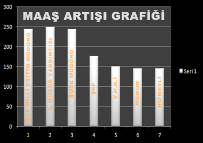 TAŞRA TEŞKİLATI ÇALIŞANLARININ MAAŞLARI