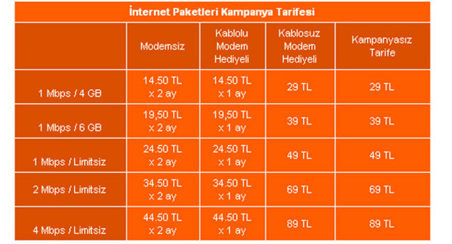 ADSL'de indirim