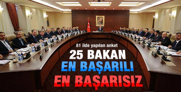 Hangi bakan daha başarılı anketi
