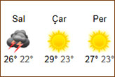 Sıcaklık 10 derece düşecek