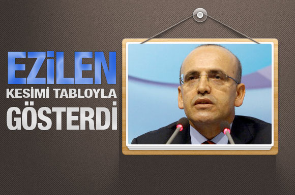 ŞİMŞEK'in ezilen kesim ısrarı sürüyor