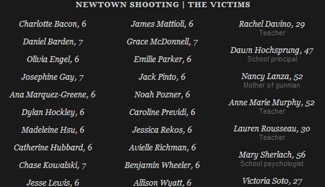 Ölenlerden 20'si 7 yaşından küçük