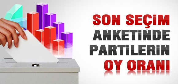 Son Seçim Anketinde Partilerin Oy Oranları