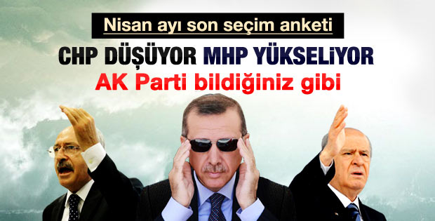 Andy-Ar'ın bugün seçim olsa anketi