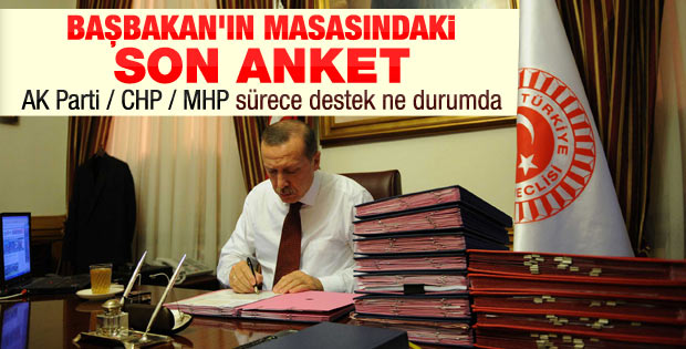 Erdoğan'a sunulan çözüm süreci anketi