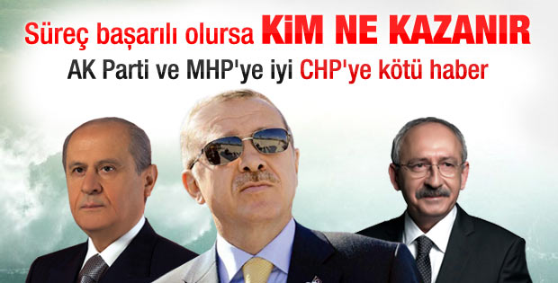 Toplum çözüm sürecine nasıl bakıyor