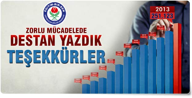 Eğitimbirsen Yetkili Sendika Oldu