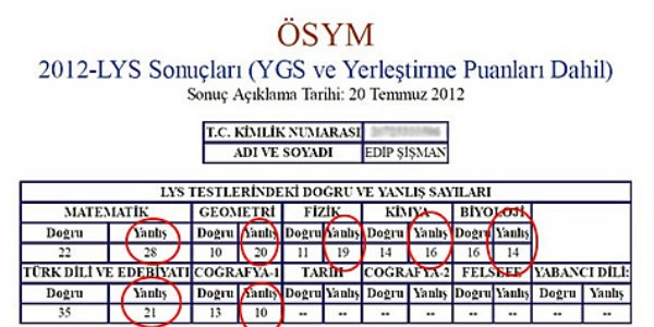 LYS'de kamuoyunu yanıltan adaya tazminat cezası