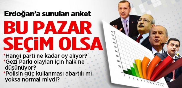 Son ankette oyu artan ve azalan partiler