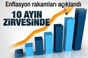 Temmuz ayı enflasyon rakamları açıklandı