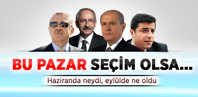 Bugün Seçim Olsa Partilerin Oy Oranı