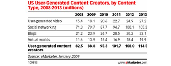 İnternette yazı yazmak