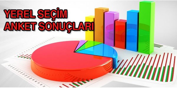 3 anket firmasının yerel seçim sonuçları