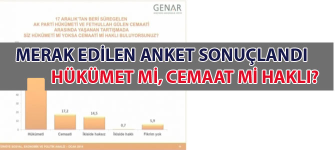 Anket Sonuçlandı: Hükümet mi, Cemaat mi haklı?