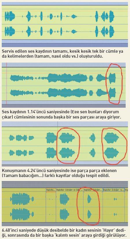 TRT'den ses analizi; Ucuz bir montaj