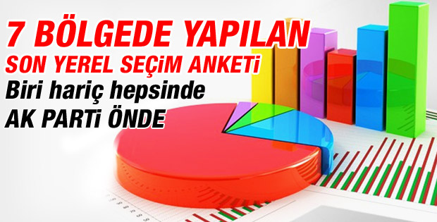 Türkiye'nin 7 bölgesinde son yerel seçim anketi