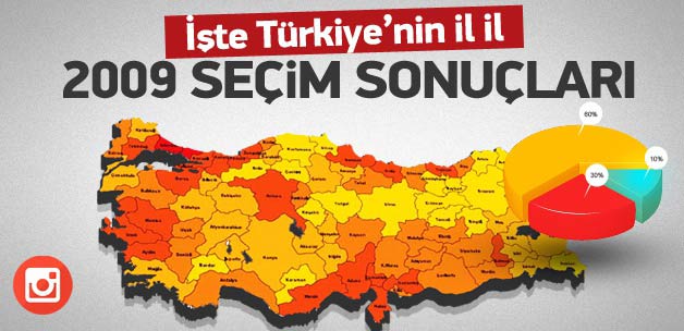 İşte il il 2009 yerel seçim sonuçları