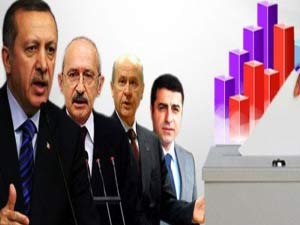 Bugünden itibaren anket yasağı başlıyor