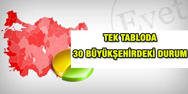 30 Büyükşehir'de durum netleşiyor