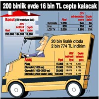 Paket netleşti, hafif ticari araçta ÖTV % 1'e çekildi