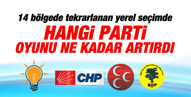 1 Haziran seçimlerinde partilerin oy dağılımı