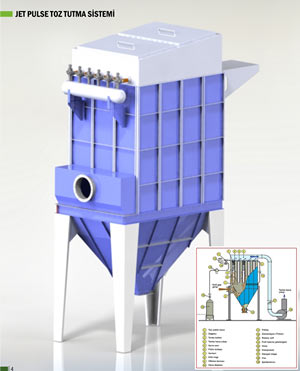 Endüstriyel filtreler ile doğal çözüm