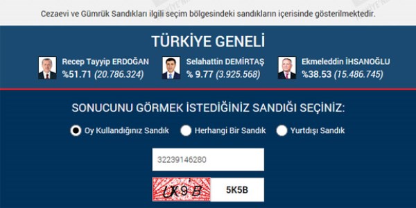 Sandık bazında sonuçlar için Tıklayın