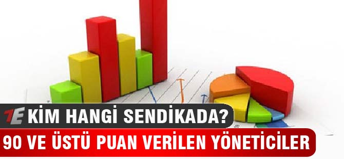 90 ve üstü puan verilen yöneticilerin sendikaları