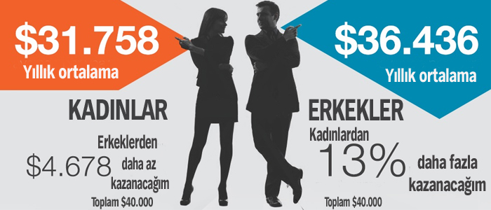 Öğrencilerin hayalindeki maaş