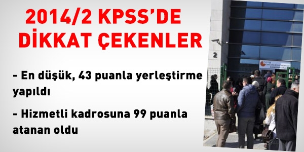 KPSS'de, en düşük, 43 puanla atama yapıldı