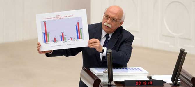 Avcı: PISA´da iyi bir durumda değiliz