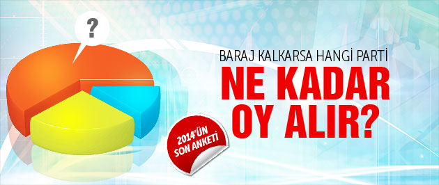 Baraj kalkarsa hangi parti ne kadar oy alır