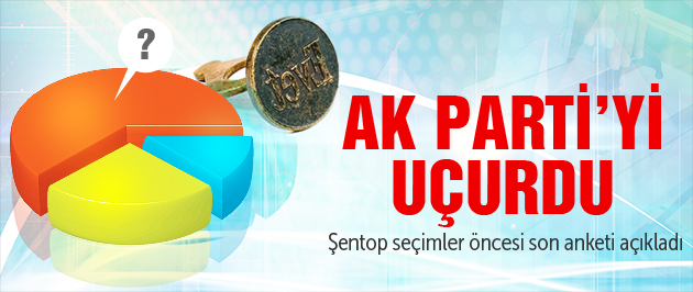 Şentop'tan iddialı seçim tahmini!