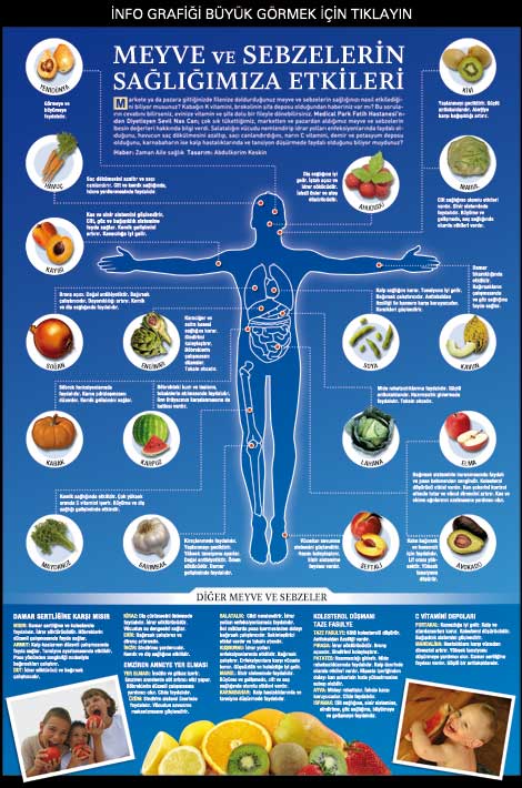 Meyve ve sebzelerin sağlığımıza etkileri