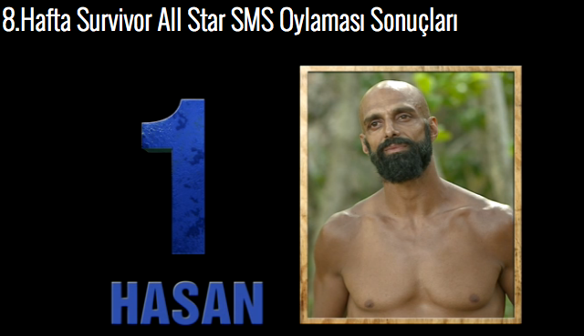 Survivor'da kim elendi SMS oylama sonuçları ne?