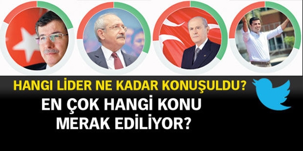 Twitter'ın seçim gündemi 'atama'